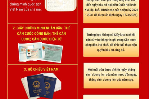 NHỮNG ĐIỀU CẦN BIẾT VỀ CỬ TRI