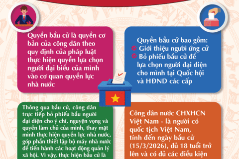 BẦU CỬ LÀ QUYỀN VÀ NGHĨA VỤ CỦA CÔNG DÂN